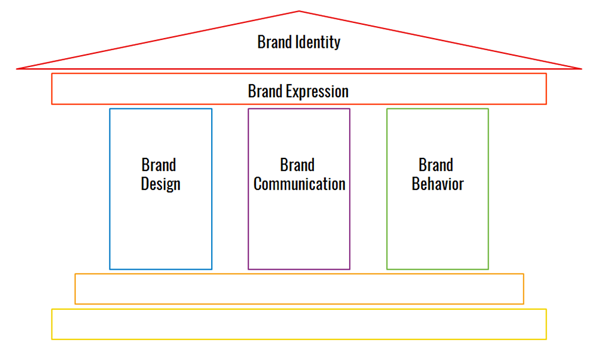 Upmarkit - Brand Design - Brand Communication - Brand Behavior