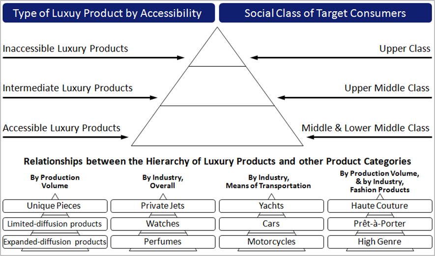 Featured image of post Hierarchy Of Luxury Handbag Brands : The firm excels in bespoke, will accept any.