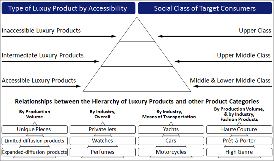 luxury bag hierarchy｜TikTok Search