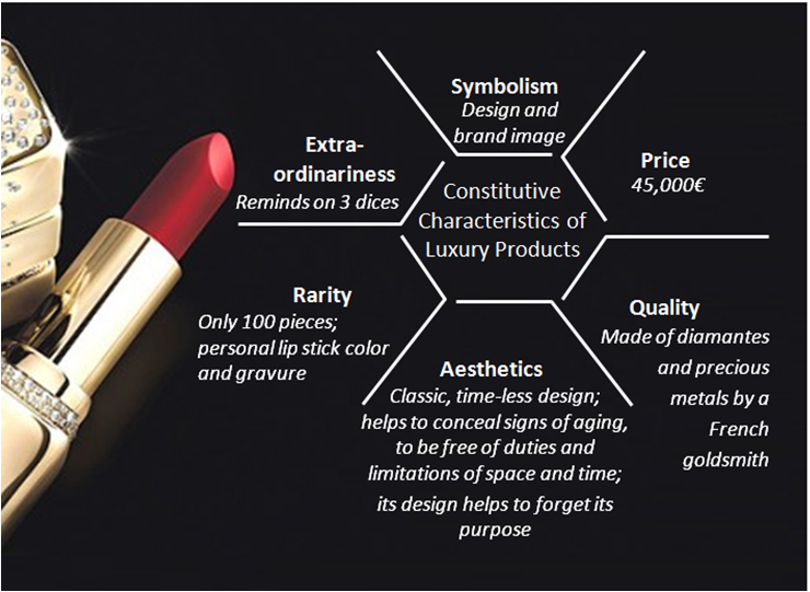 What Is Luxury Goods Definition