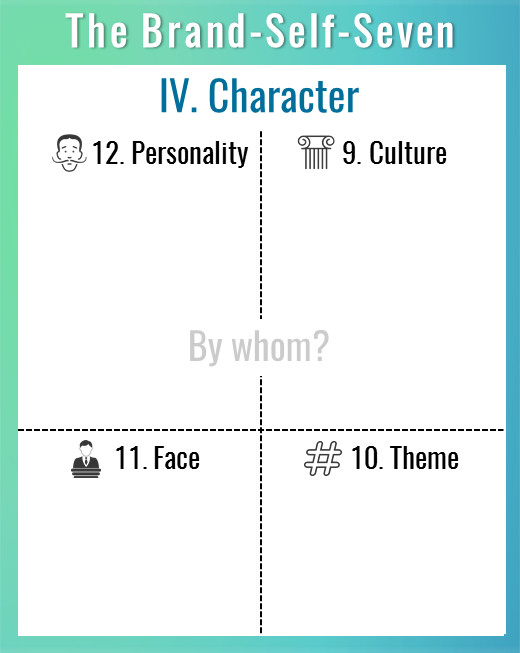 The Brand-Self-Seven: Block IV: Brand Character
