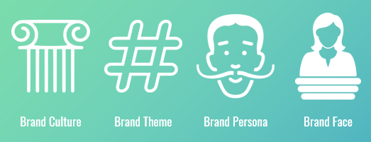 Brand Character