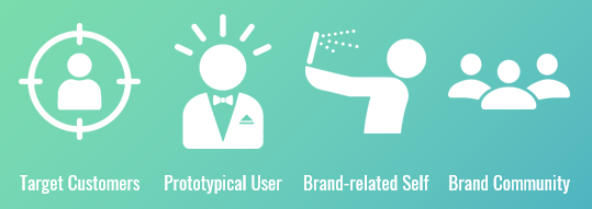 Brand Customers