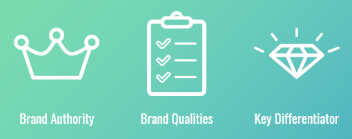 Brand Offering