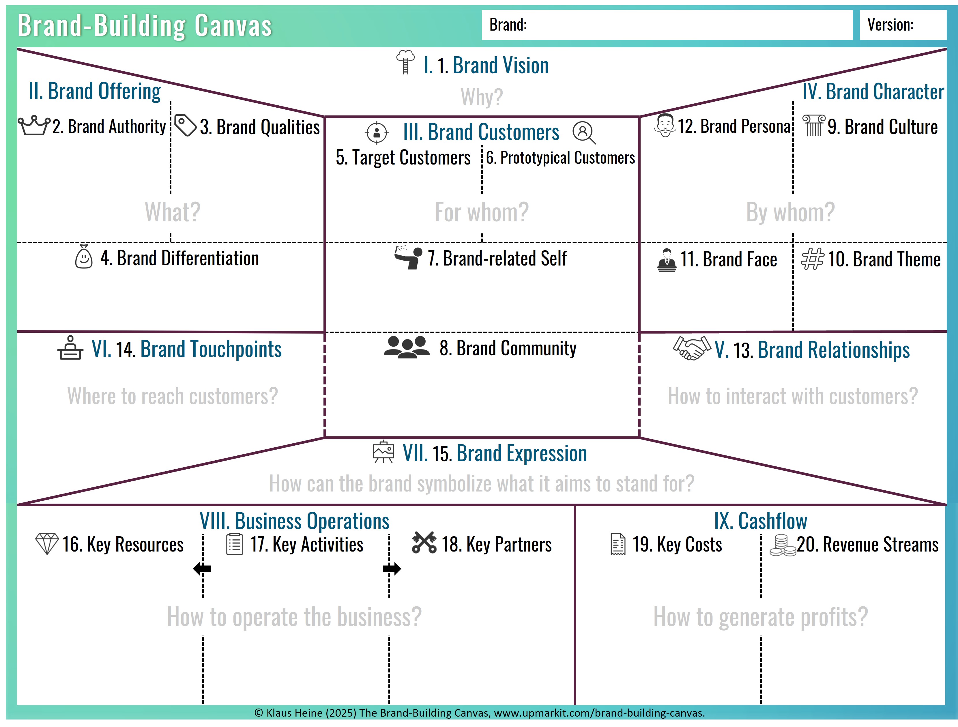 The Band-Building Canvas