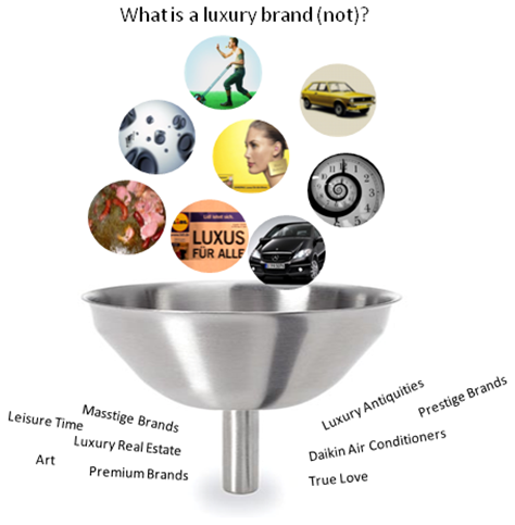 What is a luxury brand?